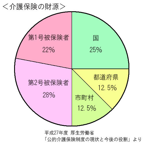 財源円グラフ